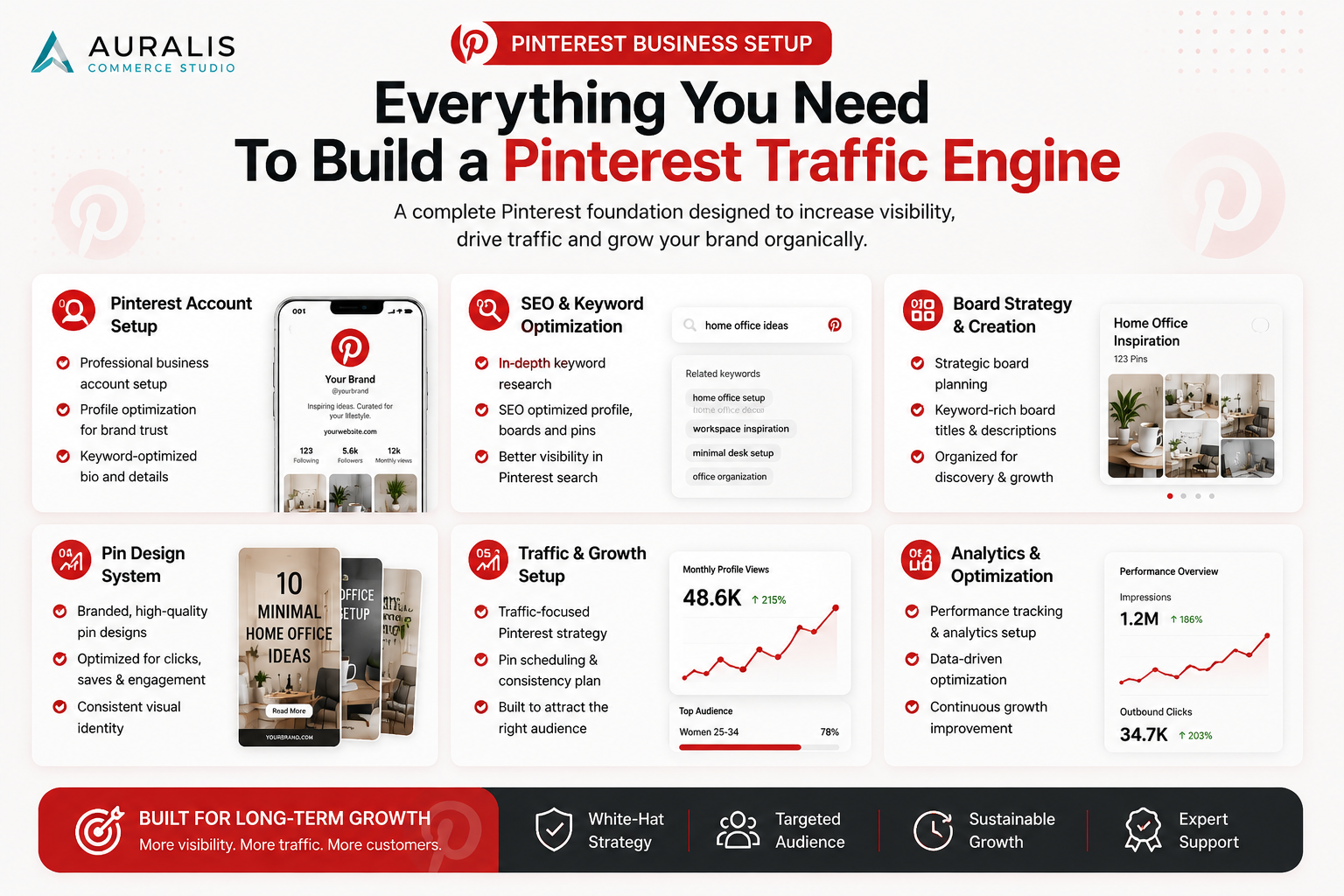 Pinterest traffic growth strategy infographic by Auralis Commerce Studio featuring Pinterest SEO, board optimization, pin design and analytics setup.