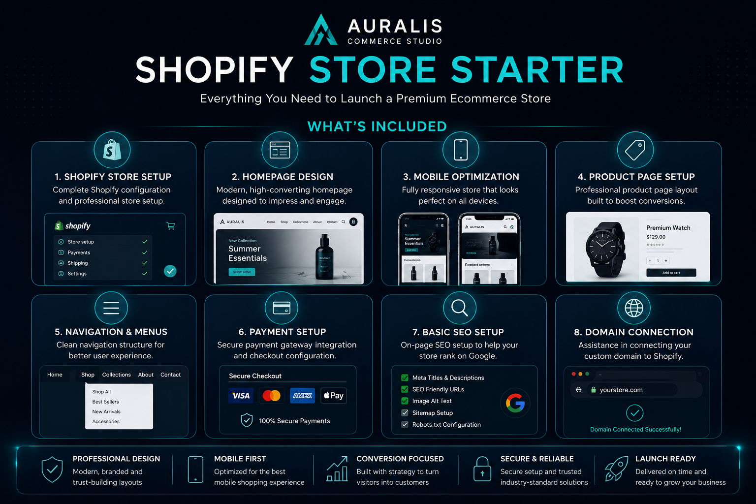Modern ecommerce website mockup by Auralis Commerce Studio showing premium Shopify store design and mobile-friendly online shopping