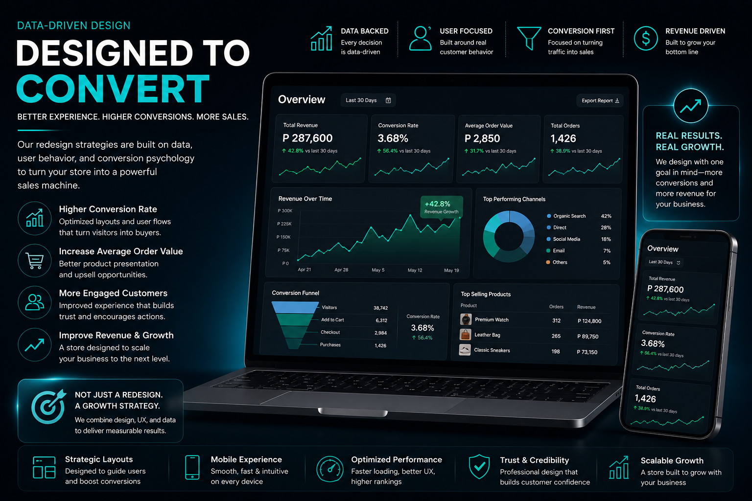 Conversion focused ecommerce redesign service showing premium online store interface, analytics and growth optimization tools.