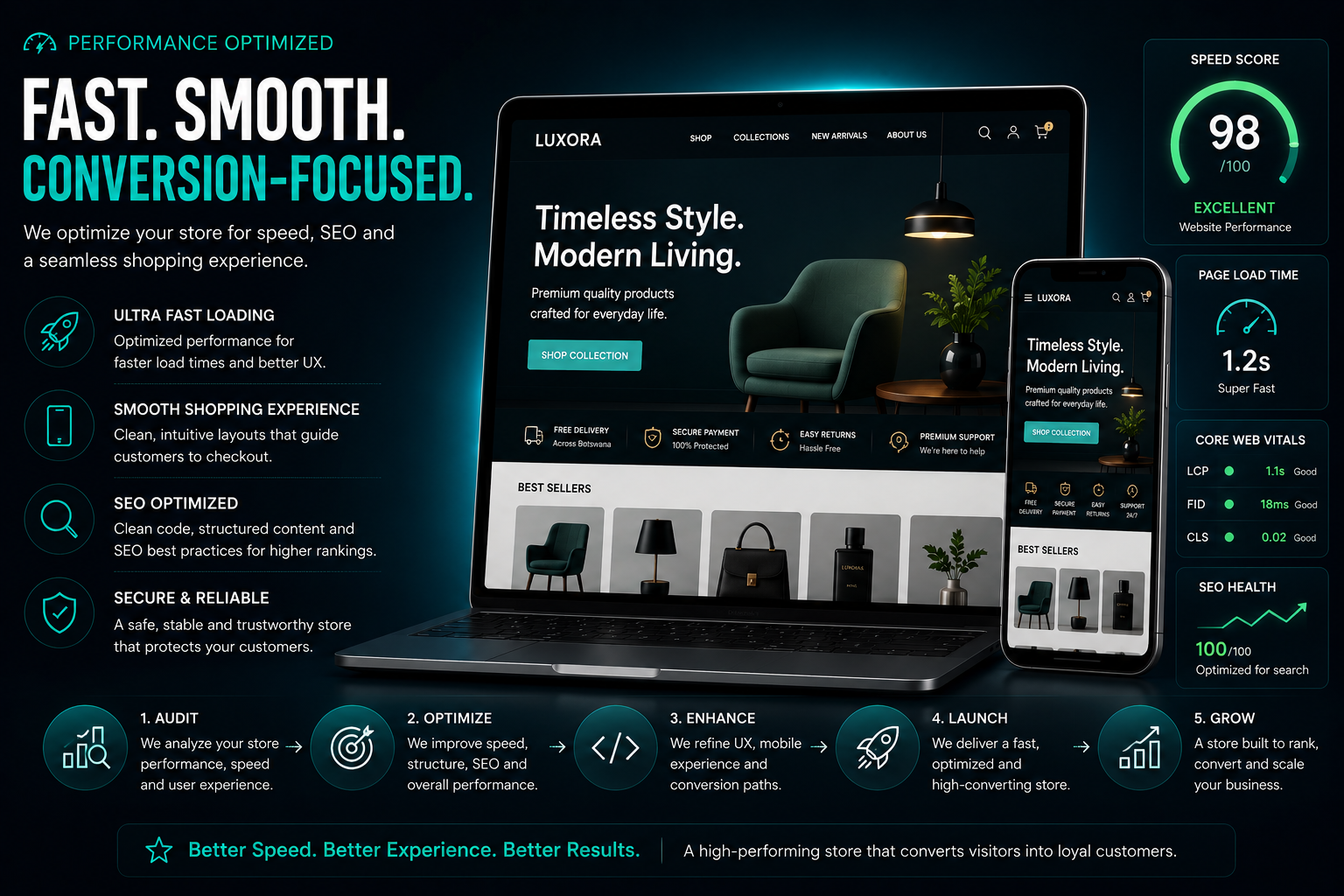 Luxury Shopify store redesign service featuring modern ecommerce UI design, customer experience optimization and brand growth.