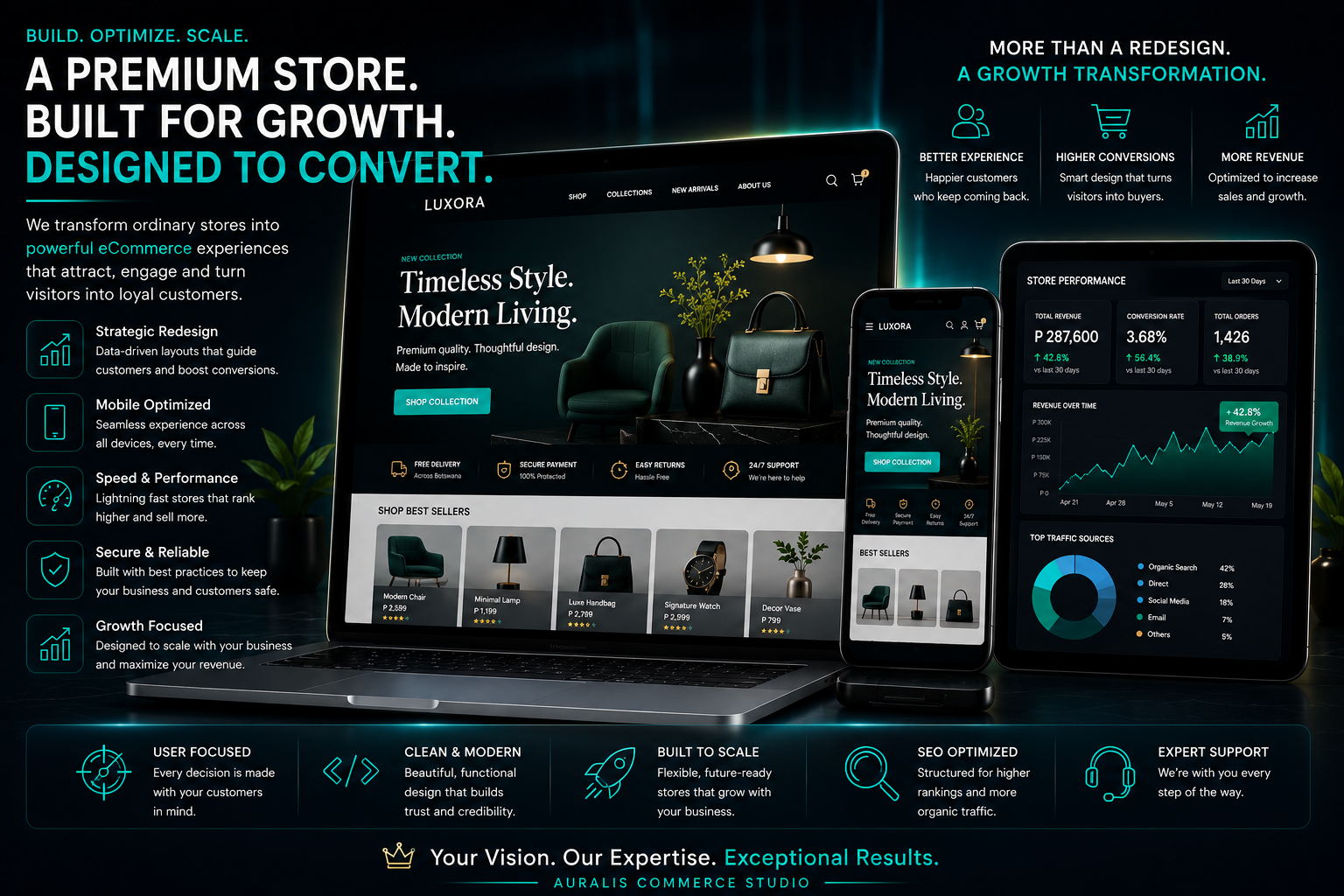  Premium ecommerce growth transformation banner showing Shopify redesign service, SEO optimization, analytics and scalable online store solutions.